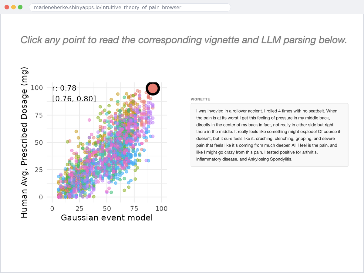 Preview of the interactive data visualization