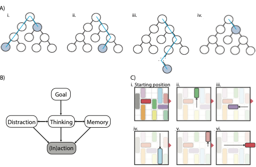 BIR Figure 1 — search trees and Rush Hour puzzle states